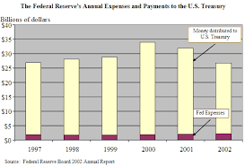 At that time, president woodrow wilson wanted a but owning reserve bank stock is nothing like owning stock in a private company. Education Is The Federal Reserve A Privately Owned Corporation