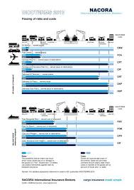 Incoterms provide a set of international rules for the interpretation of the most commonly used trade terms in foreign trade. Incoterms 2010 Pdf