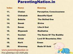 If you wish that your little one becomes singer or musician when he grows up then name your baby boy gandharv which means singer and divine musician. 120 All About Baby Ideas New Baby Products Indian Baby Names Names With Meaning