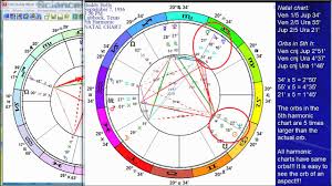 What A Harmonic Chart Is And How To Interpret It