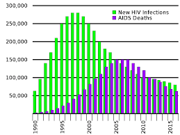 Who defines hiv as a virus that infects cells of who can get hiv/aids? Hiv Aids In India Wikipedia