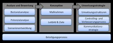 Anlage (netz) wka variante a wka variante b wka variante c netz ht sommer 15.00 rp./kwh nt sommer 15.00 rp. Https Www Viernheim De Fileadmin Content 02 Leben Bauen Bildung 06 C3 96kologie 20und 20umwelt 01 Brundtland 20und 20klimaschutz Abschlussbericht Klimaschutzkonzept Viernheim 2 0 Final Pdf