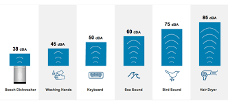 Is Your Dishwasher Too Loud Reviewed Dishwashers