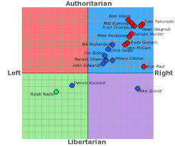 The Political Compass