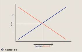 For example, when you buy a commodity on credit, you promise to pay the money value of the commodity that you have bought at a later date. Introduction To Supply And Demand