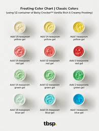 Use an equal amount of yellow and blue paint. How To Make Colored Frosting The No Fail Way Tablespoon Com
