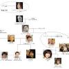 就職活動を通じて、8歳年上の現在の夫、 和田誠 ・ 平野レミ 夫妻の次男・率と知り合い、学生結婚 。. 1