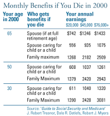 Social Security Survivor Benefits Can Give Your Loved Ones A Big Check Feb 2 2000