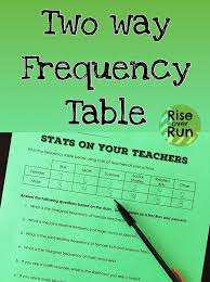 Two Way Frequency Table Stats On Your Teachers Fun Activity For Algebra To Practice Statistics U Frequency Table 8th Grade Math Scientific Method Worksheet