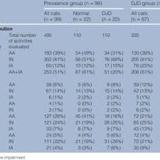 Když před 36 lety „přežil svoji smrt, stal se abstinentem, vegetariánem. Pdf Owner Assessed Indices Of Quality Of Life In Cats And The Relationship To The Presence Of Degenerative Joint Disease