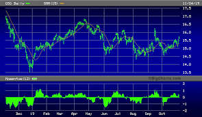 Signs Point To Stronger Commodity Prices In 2020 Seeking Alpha