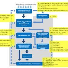 Wisdomtree asset management canada, translation of prospectuses, press releases and documents relating to its investment products. Pdf Briefing Standards In Asset Management Pas 55 To Iso 55000