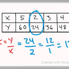 Find the constant of variation for the equation y = 2x. 1
