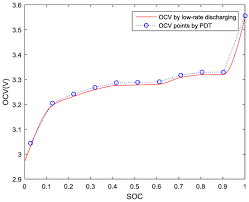 » click here for pdt to local time conversion. Energies Free Full Text Integrated Equivalent Circuit And Thermal Model For Simulation Of Temperature Dependent Lifepo4 Battery In Actual Embedded Application Html