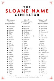 Did yours make the cut? Tatler On Twitter The Sloane Name Generator If You Do Anything This Afternoon Find Out Your Toff Nickname Http T Co Nm13u2s375 Http T Co Zmvoxlfepq