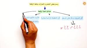 رسم بعض الجمل والعبارات بخط الرقعة youtube