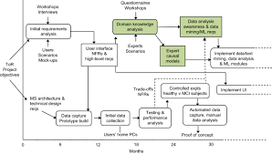 Known And Unknown Requirements In Healthcare Springerlink