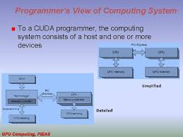 Cuda is a parallel computing platform and application programming interface (api) model created the cuda platform is a software layer that gives direct access to the gpu's virtual instruction set and. Gpu Computing Cis543 Lecture 03 Introduction To Cuda