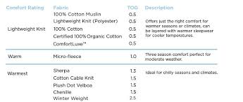 Fabric Tog Values Chart Halo Sleepsack Werabale Blankets