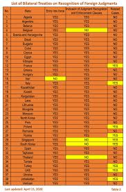 Start studying sources of malaysian law. Out Now List Of China S Cases On Recognition Of Foreign Judgments Conflict Of Laws