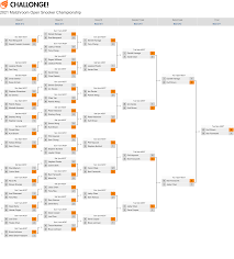 2021 Matchroom Open Snooker Championship
