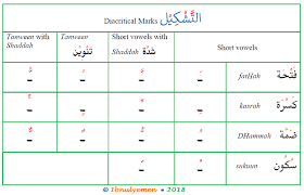 arabic diacritical marks arabic language blog