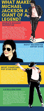 World S Biggest Superstar Michael Jackson Funny Michael Jackson Michael Jackson Wallpaper