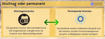 Folgende optionen stehen ihnen zur verfügung: Die Inventur Arten Durchfuhrung Fallstricke
