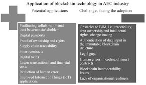 As a result, accounting is one of the clearest examples of an industry that blockchain has the potential to completely disrupt. Https Www Diva Portal Org Smash Get Diva2 1428159 Fulltext02 Pdf