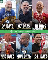 Lets all laugh at Arsenal 😂