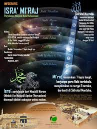Maybe you would like to learn more about one of these? Infografis Perjalanan Isra Mi Raj Nabi Muhammad Blog Alhabib