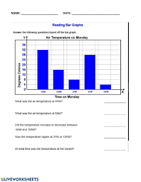 Children will look at examples of a pie chart, a bar graph, and a venn diagram, then use them to answer questions. Reading Bar Graphs 2 Worksheet