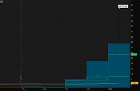 Should you invest in signal advance (otcpk:sigl)? Vnzg4nl1g3gqsm