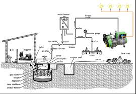 Electricity Generation From Biogas Energypedia Info Alternative energy tutorial about biogas and how biogas energy from waste is used as a substitute for fossil fuel natural gas in cooking and heating. electricity generation from biogas