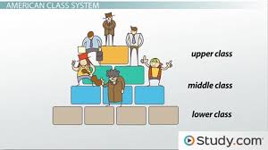 American Class System And Structure Definitions Types Of Social Classes
