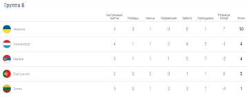 Всегда актуальная статистика игр турнира и результаты в. Evro 2020 Turnirnaya Tablica I Kalendar Matchej Gruppy Ukrainy Isport Ua