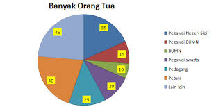 Diagram lingkaran soal nomor 1. Menyajikan Data Dalam Bentuk Diagram Lingkaran Mikirbae Com