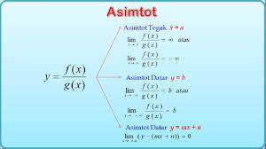 Jika n < m, maka asimtot datarnya adalah y = 0. Asimtot