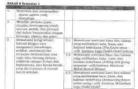 Salam sejahtera untuk kita semuanya, kali ini admin menyampaikan posting materi kompetensi inti dan kompetensi dasar untuk mata pelajaran bahasa inggris sekolah dasar (sd)/ sekolah madrasah ibtidaiyah (mi) kelas i s.d. Pemetaan Ki Kd B Inggris Kls 6 Sd K13 Administrasi Tk Paud