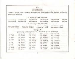 Tamil Typewriter Key Book Typewriter Keys Typewriter 2nd Grade Worksheets