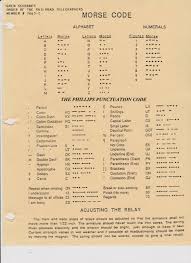 Phoenician alphabet, adopted by the greeks. Cw Club