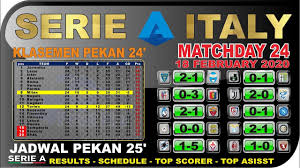 Klasemen liga italia terbaru secara update setiap pekannya bisa anda peroleh secara langsung dan cepat sehingga anda dapat dengan cepat juga memastikan berada diurutan mana klub favorit anda pada daftar klasemen atau peringkat perolehan poin seri a liga italias. Hasil Ac Milan Vs Torino Liga Italia Terbaru Tadi Malam Klasemen Serie A Malam