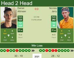 Find the perfect nicolás jarry stock photos and editorial news pictures from getty images. Eumh7ow3iiy Vm