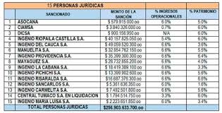 Este tipo de grupo es muy común en colombia y uno de sus objetivos es derribar todo tipo de competencia y monopolizar un sector del mercado, es decir, establecer monopolios mercantiles, p. Perfil Empresarial De Carlos Ardila Lulle Una Estructuracion Desde La Metodologia Eahe Carolina Castrillon Rincon Pdf Free Download