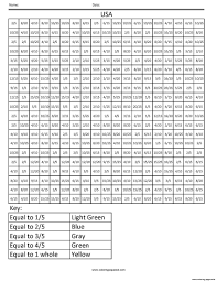 Math facts advanced math place value holiday coloring squared would like for you to enjoy these free math coloring pages for you to download. Usa Common Core Coloring Fractions Decimal Percent Math Pixel Art Coloring Pages Printable