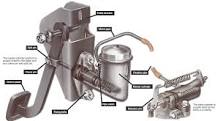 Checking and removing a clutch master cylinder | How a Car Works