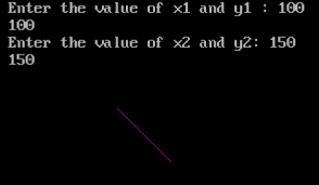 The digital differential analyzer helps digital differential analyzer algorithm is also known as an incremental method of scan conversion. Dda Line Drawing Algorithm In C And C The Crazy Programmer