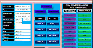 Dalam format ini terdapat cover sehingga guru dapat membuatnya menjadi. Aplikasi Penilaian Harian Kurikulum 2013 Kelas 2 Sd Semester 1 Versi Cetak Portal Edukasi Dikdas