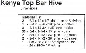 The bars need to be exactly 3.2cm wide which is the proven distance apart that bees like to make their comb. Rv Bees The Bee Guy Hive Plans