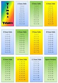 Pin On Math Practices